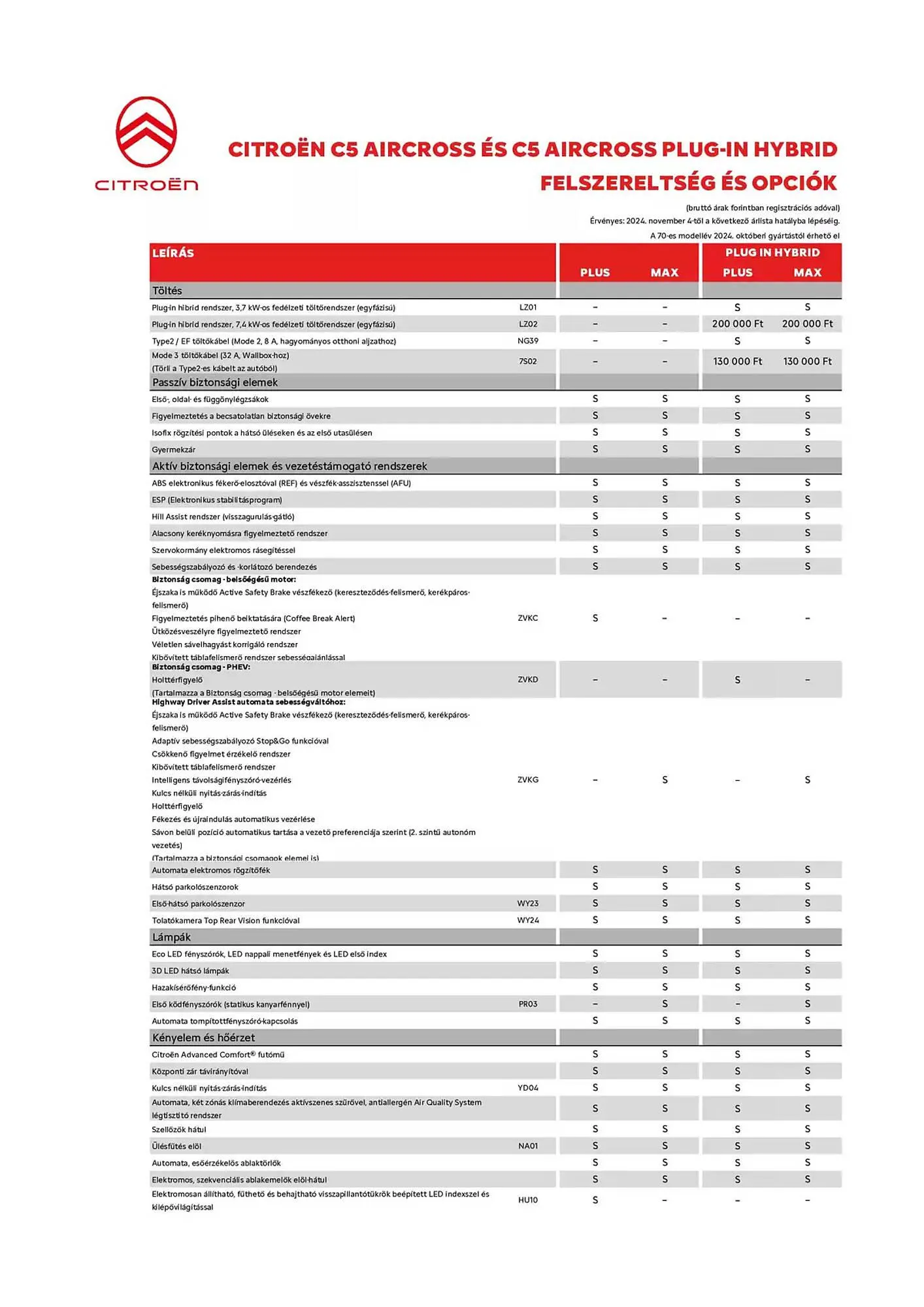 Katalógus Citroën akciós újság január 8.-tól június 30.-ig 2025. - Oldal 2