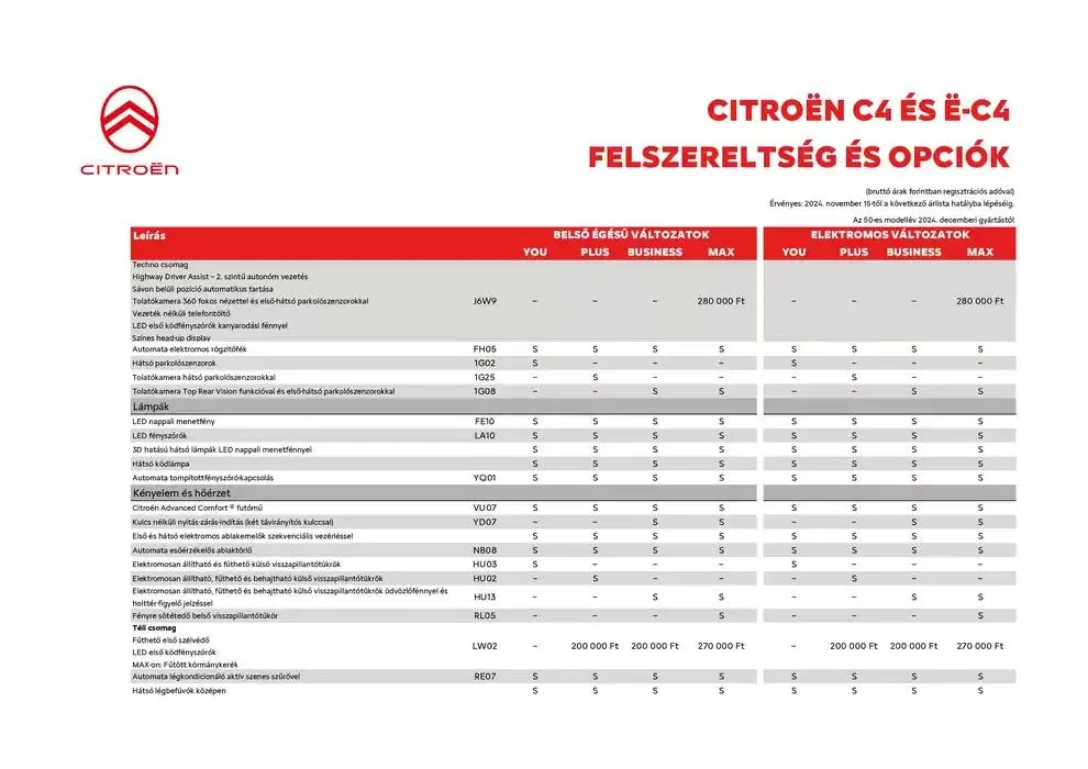Katalógus Új C4 január 8.-tól június 30.-ig 2025. - Oldal 3