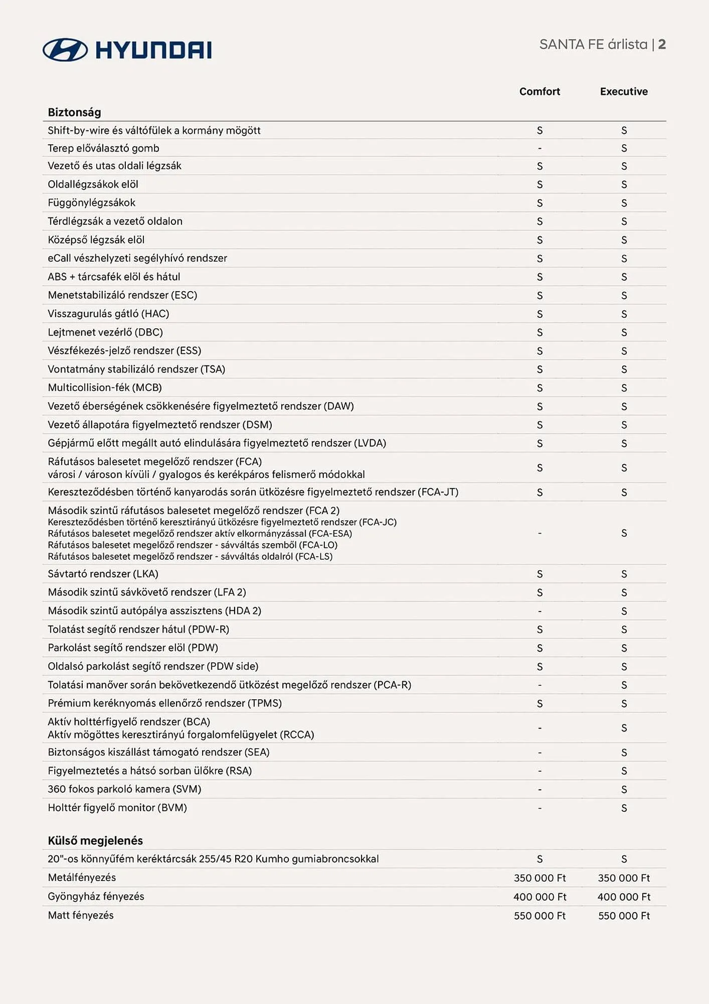 Katalógus Hyundai akciós újság augusztus 22.-tól augusztus 22.-ig 2026. - Oldal 2