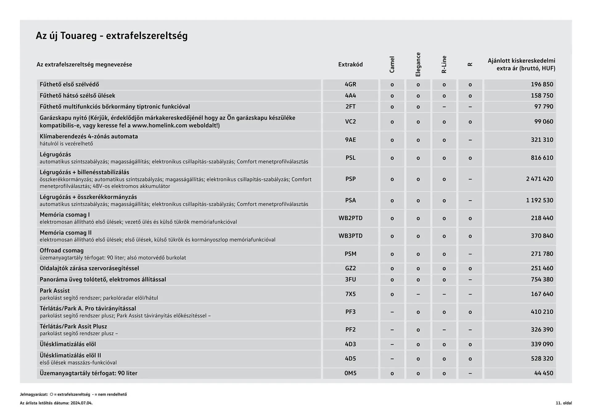 Katalógus Volkswagen Touareg akciós újság július 4.-tól július 3.-ig 2025. - Oldal 11