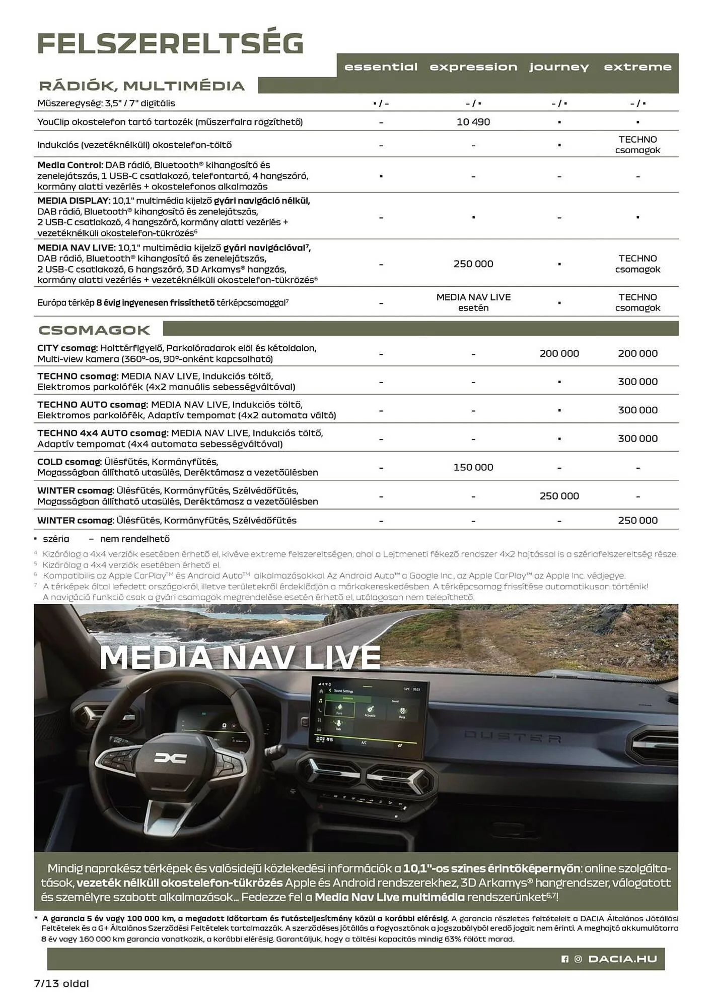 Katalógus Dacia akciós újság január 8.-tól február 4.-ig 2026. - Oldal 7