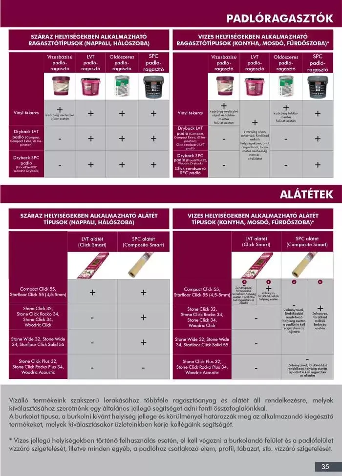 Katalógus Csúcsajánlatok a takarékosoknak január 7.-tól január 14.-ig 2025. - Oldal 35