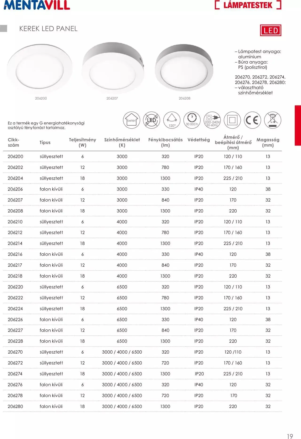 Katalógus Mentavill - Termékkatalógus 2022-2023 április 20.-tól december 31.-ig 2023. - Oldal 21