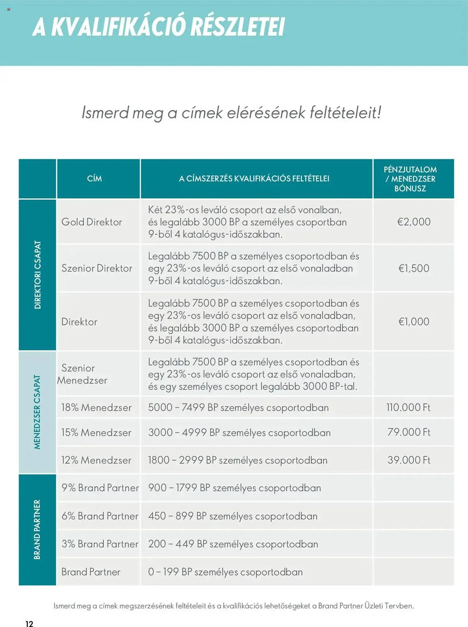 Katalógus Oriflame akciós újság augusztus 13.-tól szeptember 30.-ig 2025. - Oldal 11
