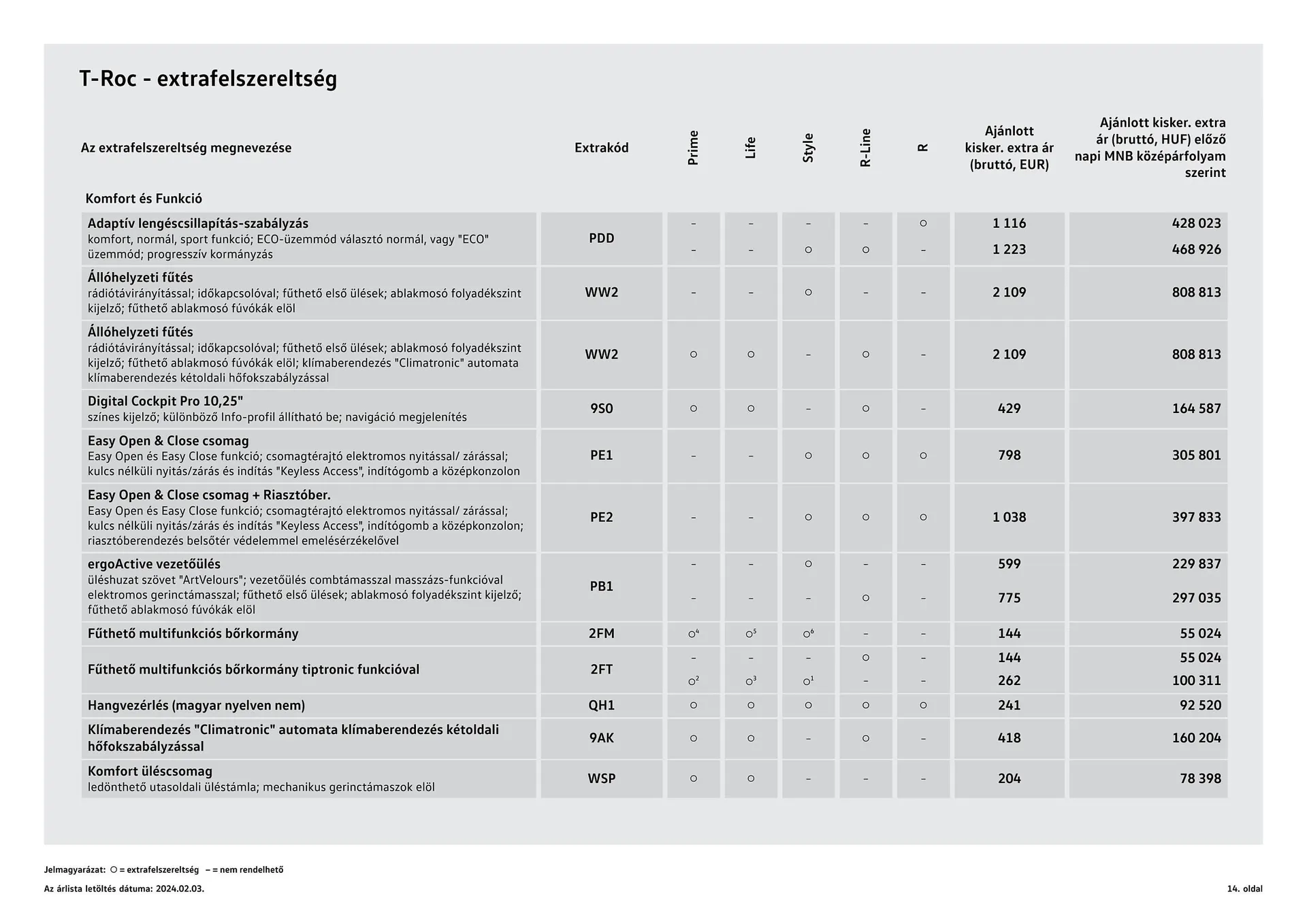 Katalógus Volkswagen T- Roc akciós újság január 12.-tól június 30.-ig 2024. - Oldal 14