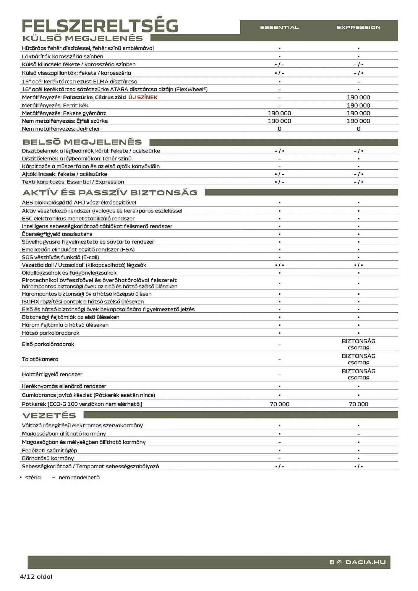 Katalógus Dacia akciós újság március 12.-tól április 27.-ig 2025. - Oldal 4