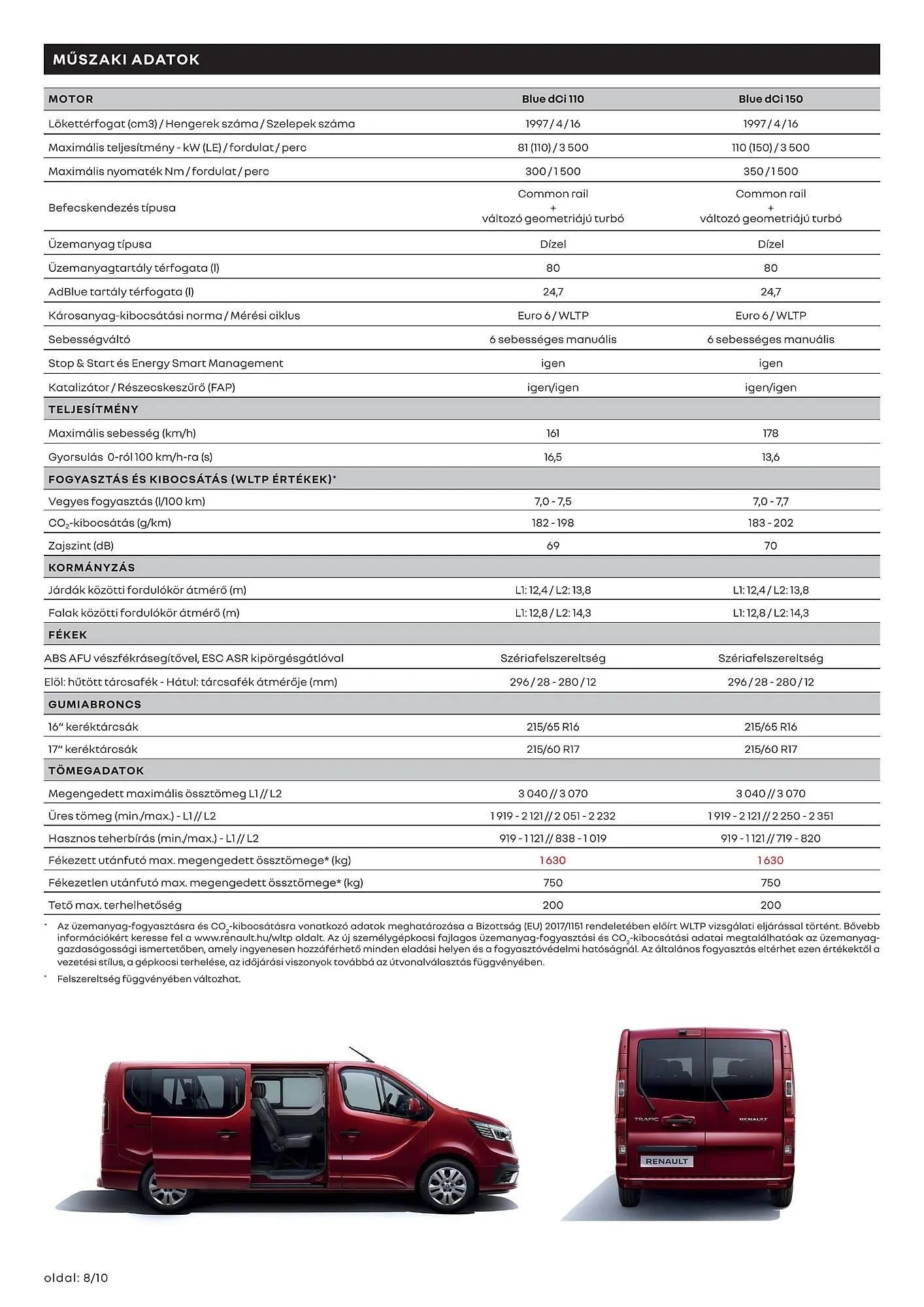 Katalógus Renault akciós újság január 6.-tól június 30.-ig 2025. - Oldal 8