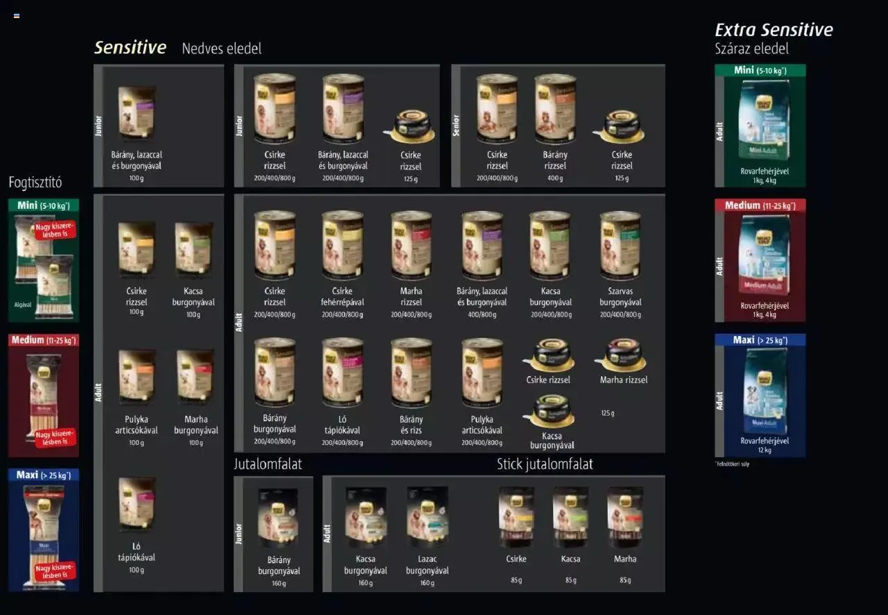 Katalógus Fressnapf - Aktuális szórólap május 30.-tól december 31.-ig 2023. - Oldal 11