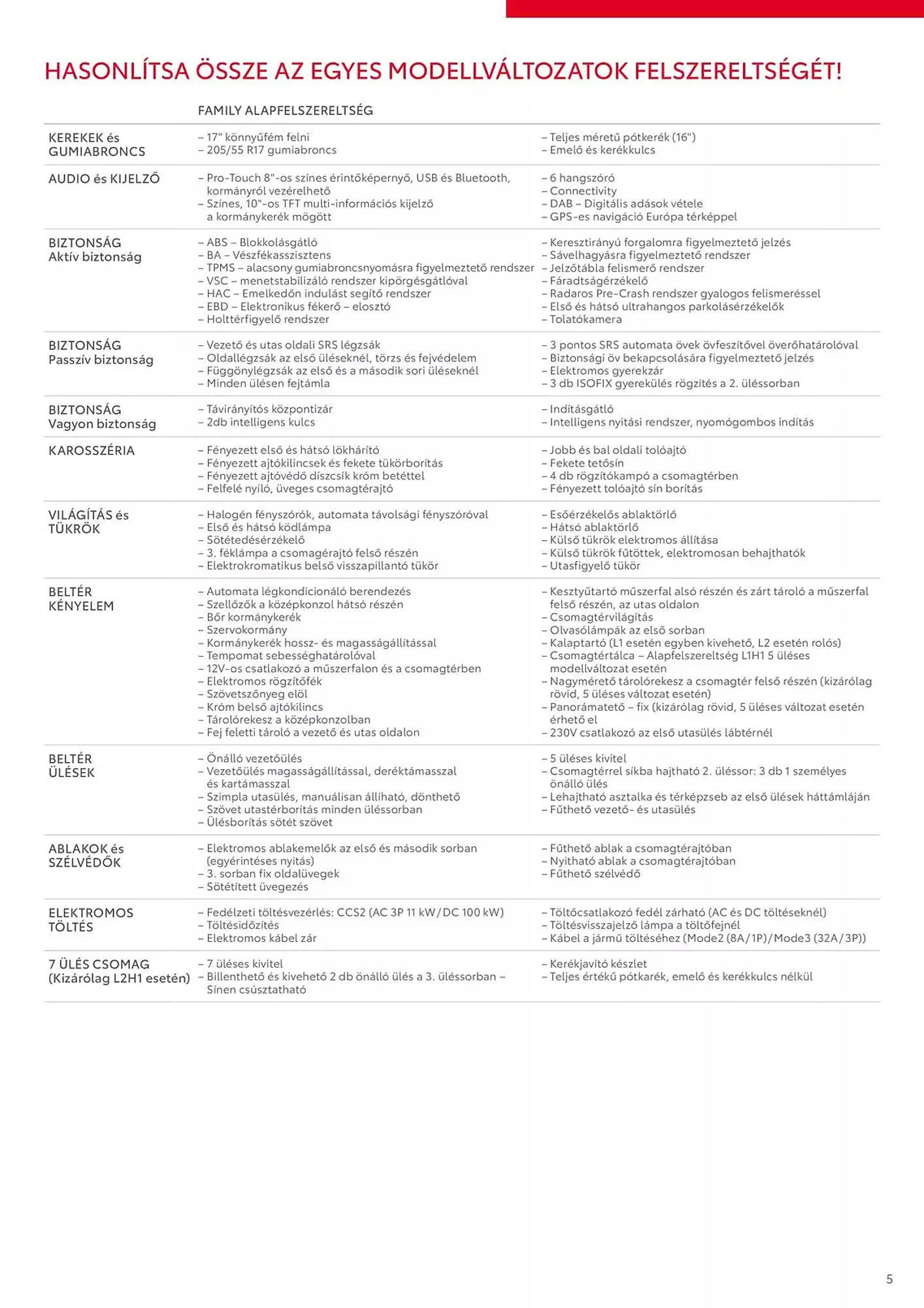 Katalógus Toyota akciós újság január 8.-tól január 8.-ig 2026. - Oldal 5