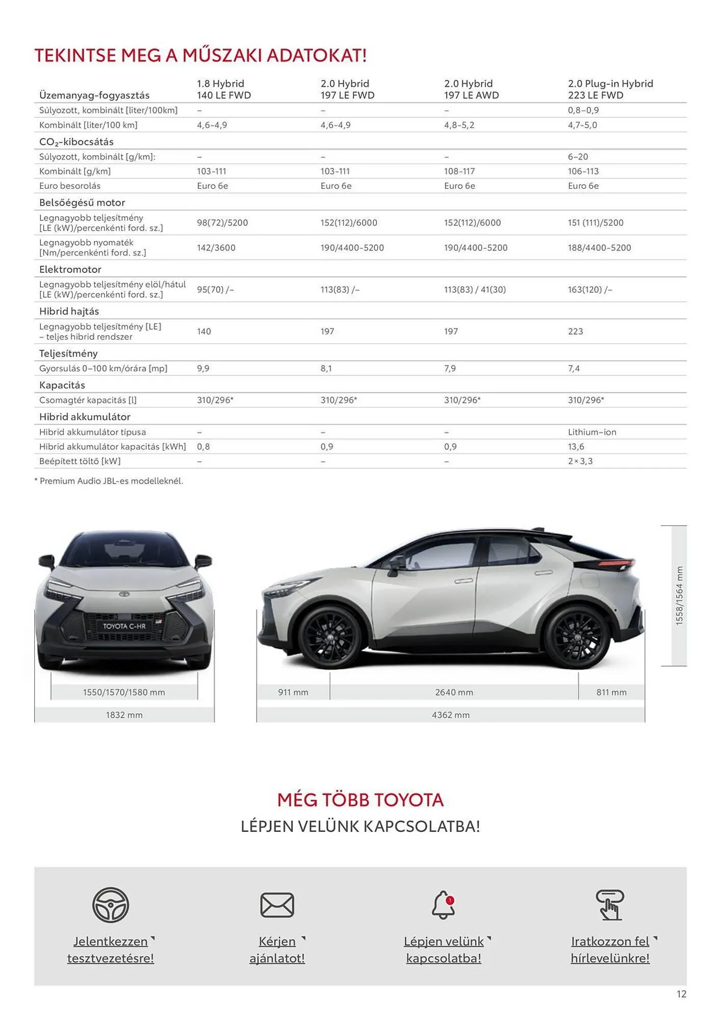 Katalógus Toyota akciós újság október 14.-tól december 2.-ig 2025. - Oldal 12