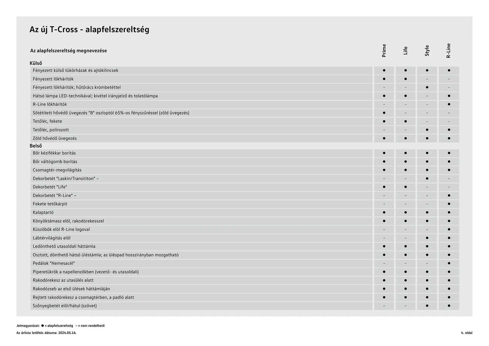 Katalógus Volkswagen T-Cross akciós újság július 4.-tól július 3.-ig 2025. - Oldal 4