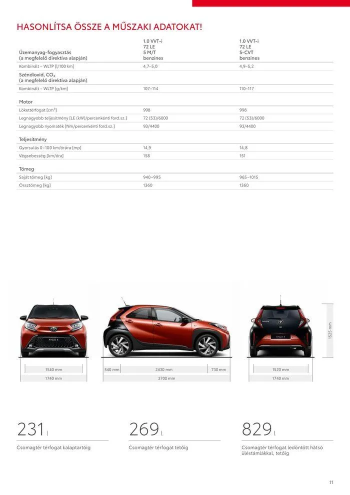 Katalógus Toyota AYGO X július 2.-tól december 31.-ig 2024. - Oldal 11