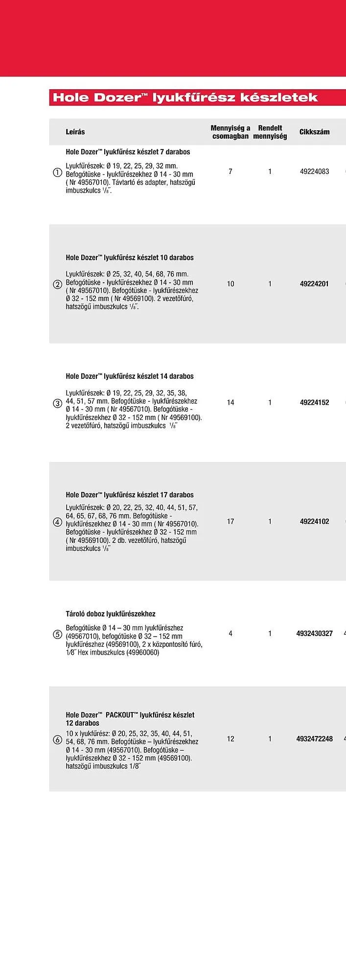 Katalógus Milwaukee akciós újság szeptember 16.-tól december 31.-ig 2025. - Oldal 144