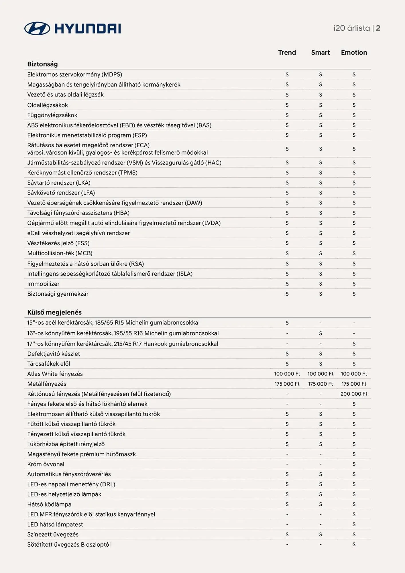 Katalógus Hyundai akciós újság július 19.-tól július 19.-ig 2026. - Oldal 2