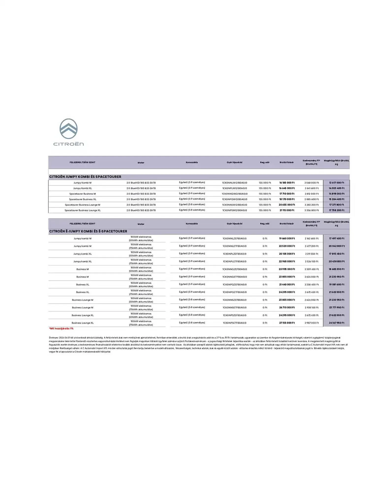 Katalógus Citroën akciós újság január 8.-tól június 30.-ig 2025. - Oldal 1