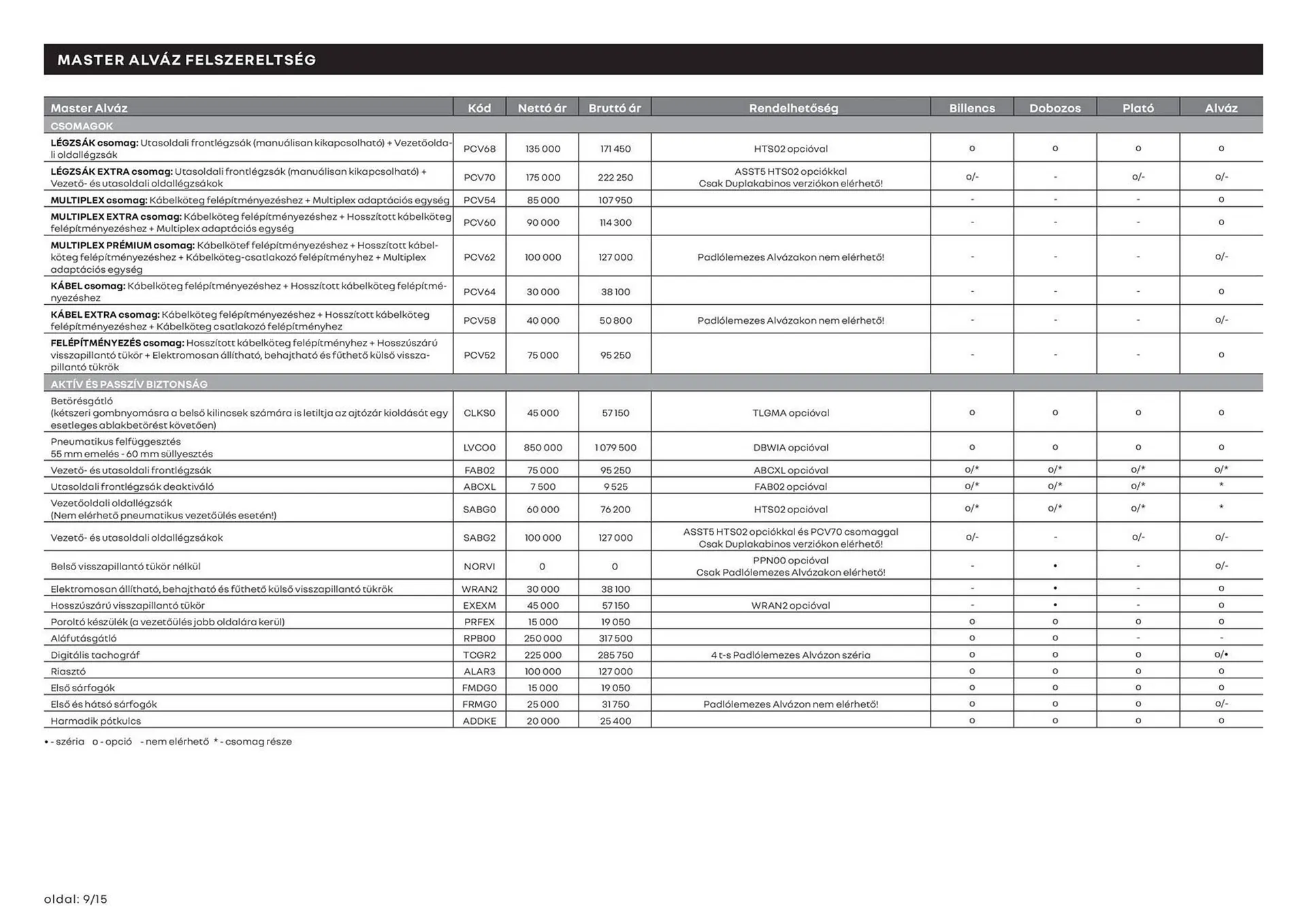 Katalógus Renault akciós újság március 11.-tól április 13.-ig 2025. - Oldal 9