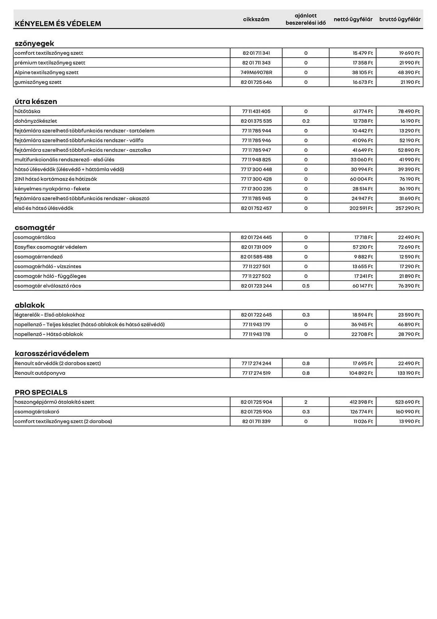 Katalógus Renault akciós újság március 22.-tól június 30.-ig 2025. - Oldal 2