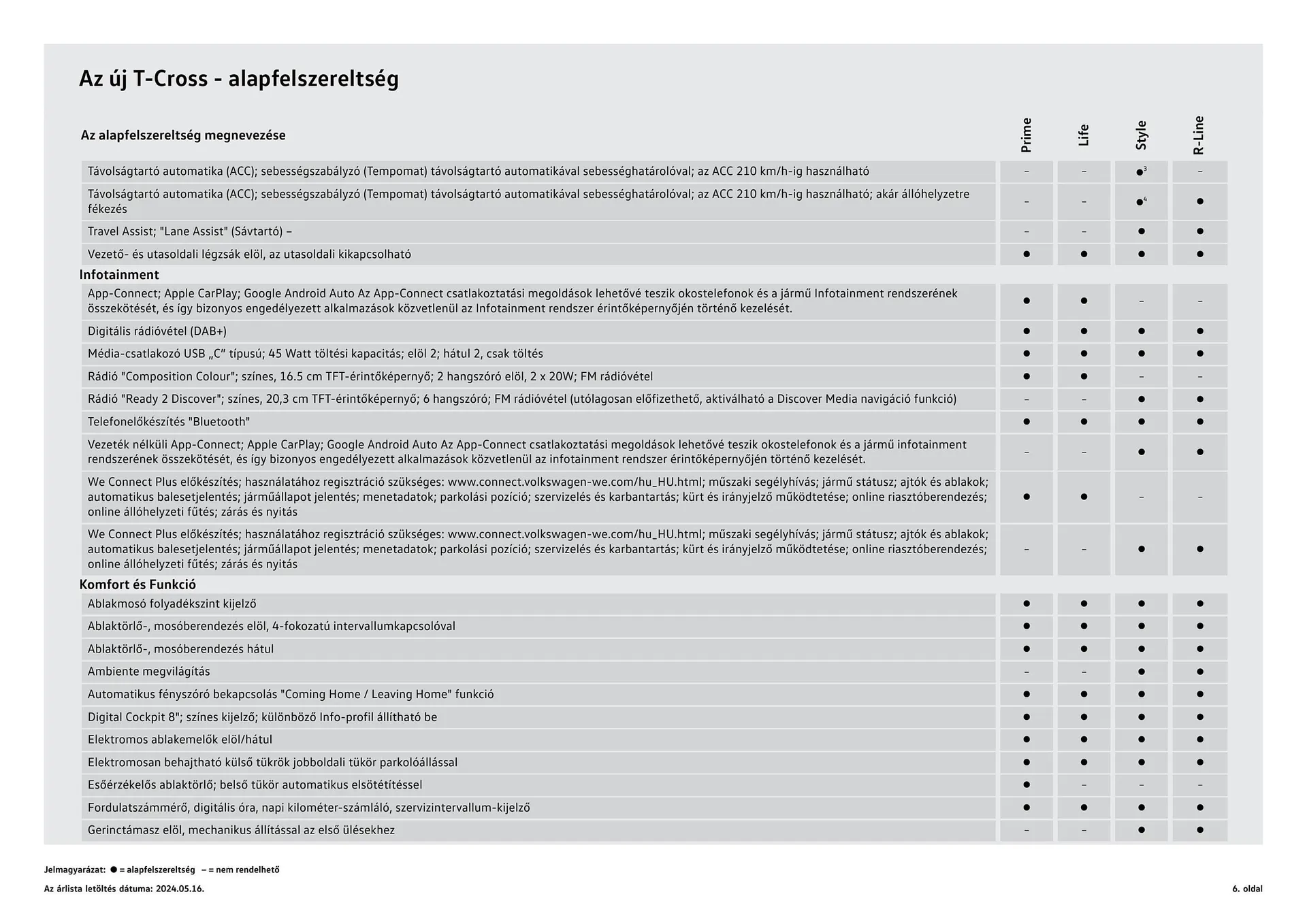 Katalógus Volkswagen T-Cross akciós újság július 4.-tól július 3.-ig 2025. - Oldal 6