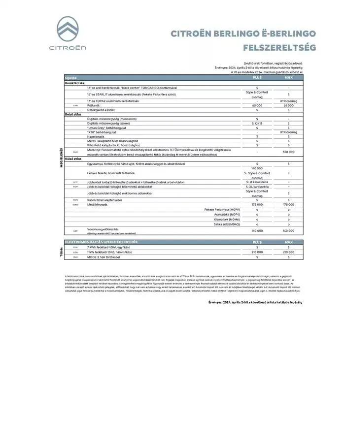 Katalógus Ë-Berlingo január 8.-tól június 30.-ig 2025. - Oldal 6