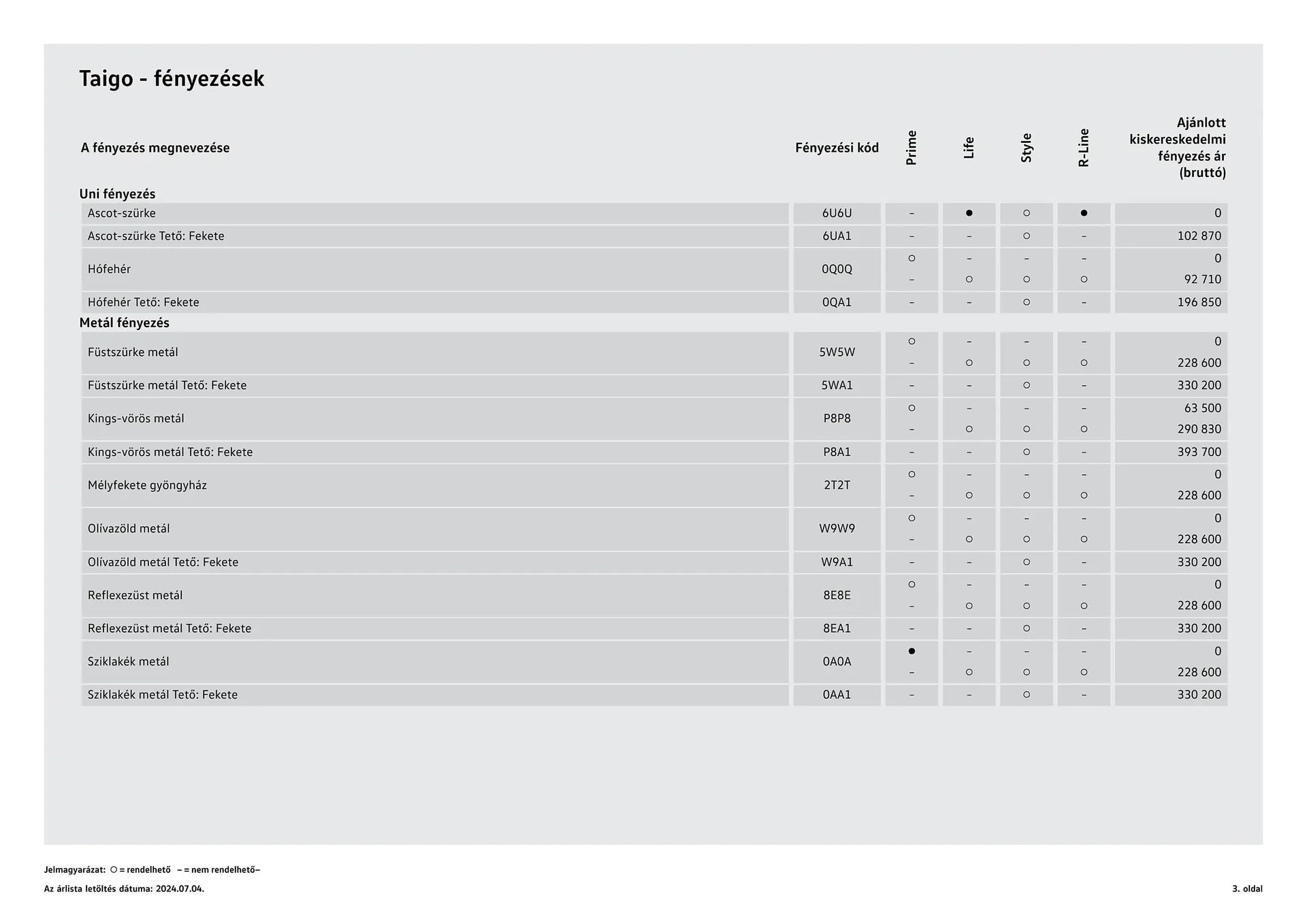 Katalógus Volkswagen Taigo akciós újság július 4.-tól július 3.-ig 2025. - Oldal 3