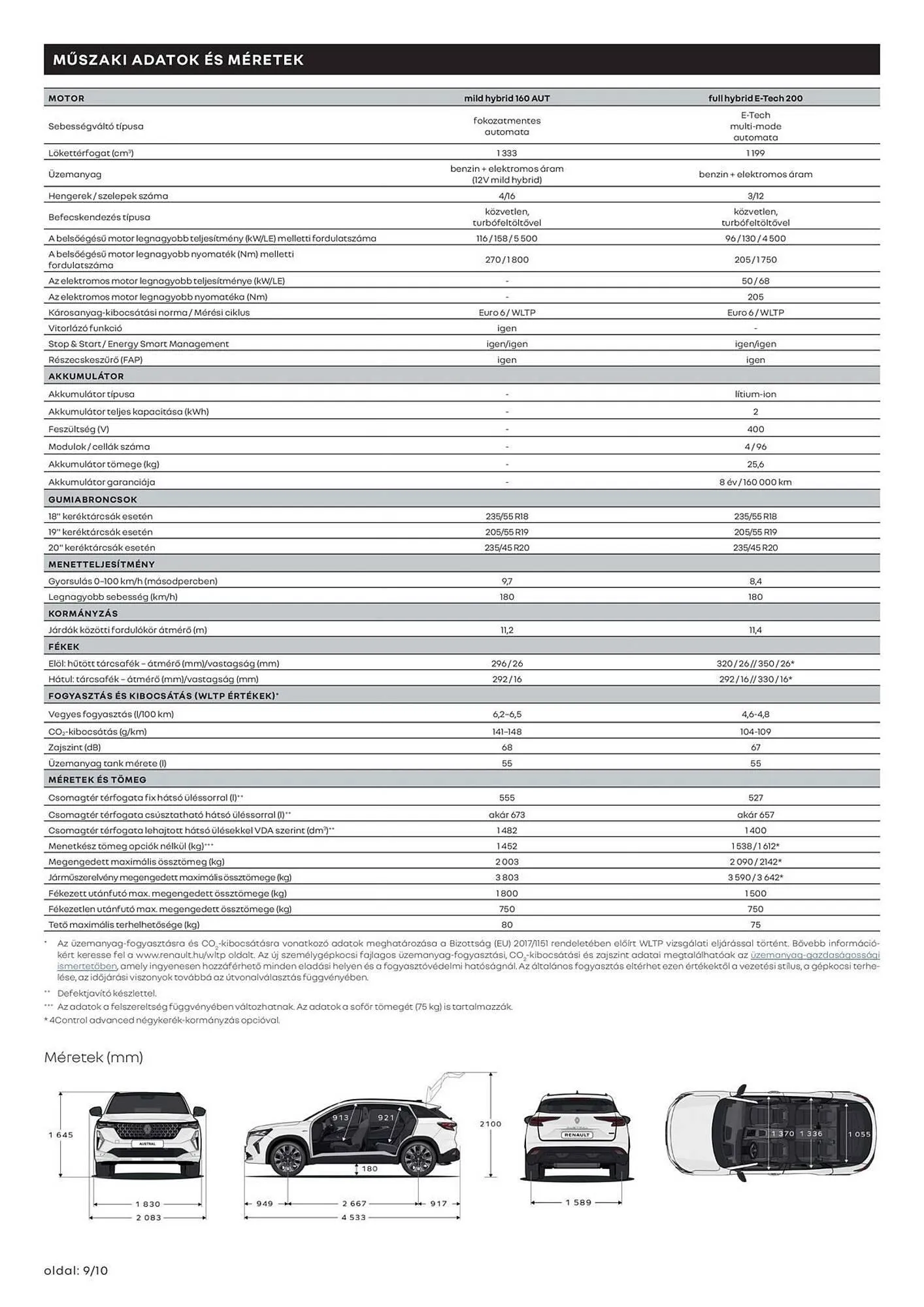Katalógus Renault akciós újság június 20.-tól június 20.-ig 2026. - Oldal 9