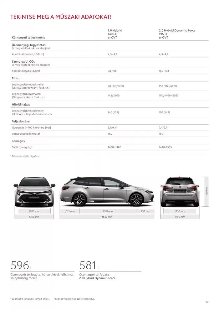 Katalógus Toyota Corolla TS MY24 október 2.-tól október 2.-ig 2025. - Oldal 12
