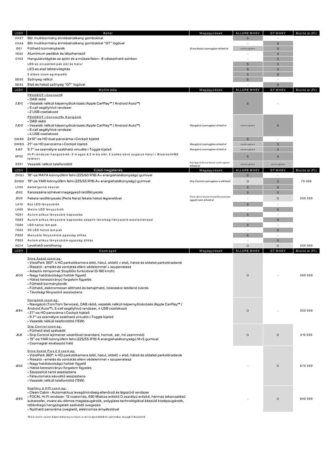 Katalógus Peugeot akciós újság április 4.-tól július 9.-ig 2026. - Oldal 4