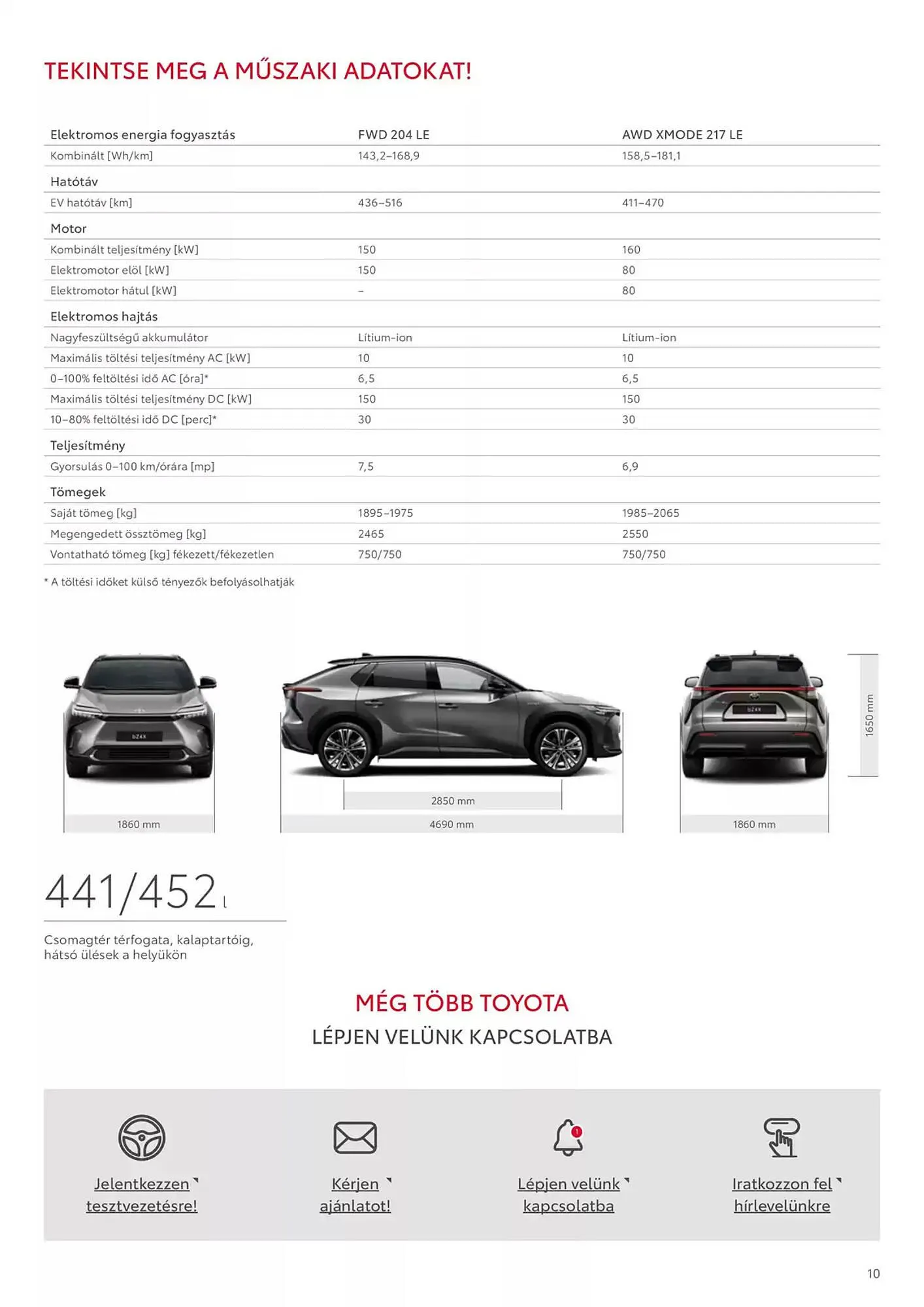 Katalógus Toyota akciós újság január 15.-tól január 15.-ig 2026. - Oldal 10