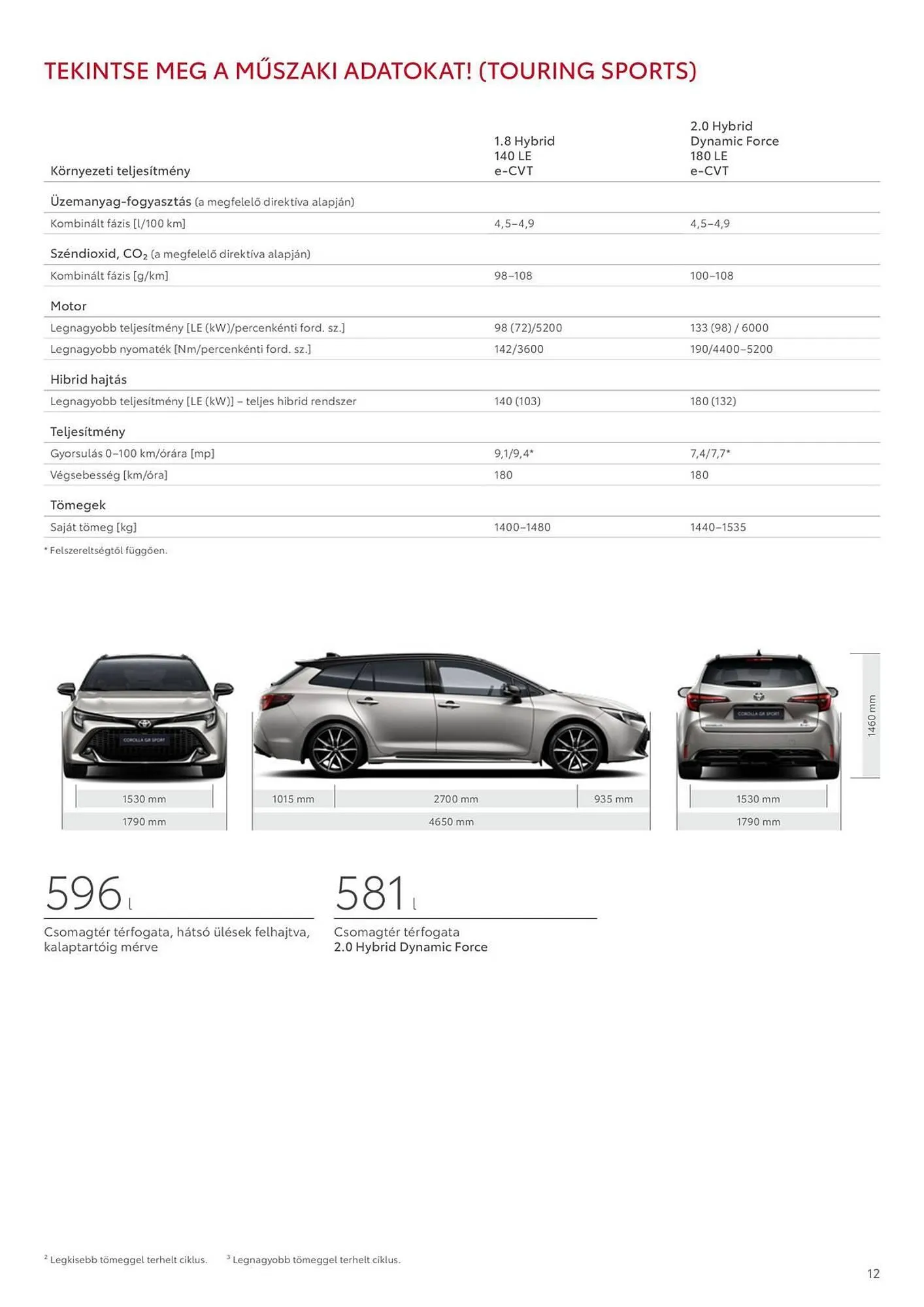 Katalógus Toyota akciós újság május 10.-tól augusztus 12.-ig 2025. - Oldal 12