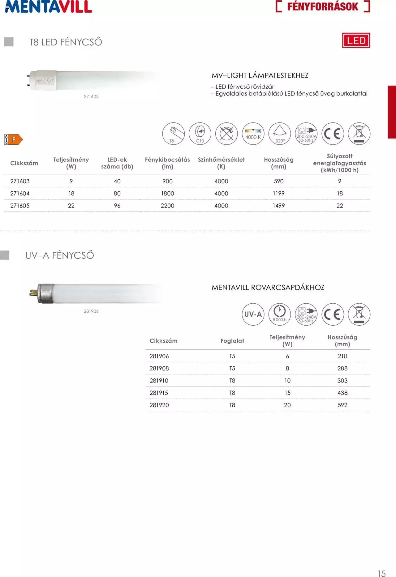 Katalógus Mentavill - Termékkatalógus 2022-2023 április 20.-tól december 31.-ig 2023. - Oldal 17