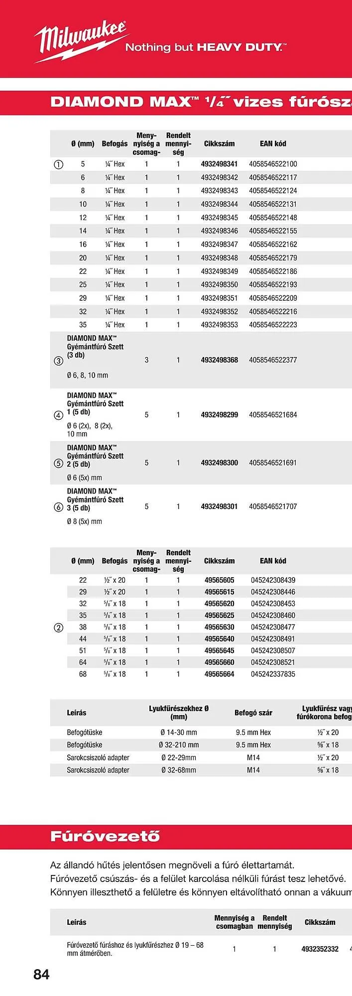 Katalógus Milwaukee akciós újság szeptember 16.-tól december 31.-ig 2025. - Oldal 166