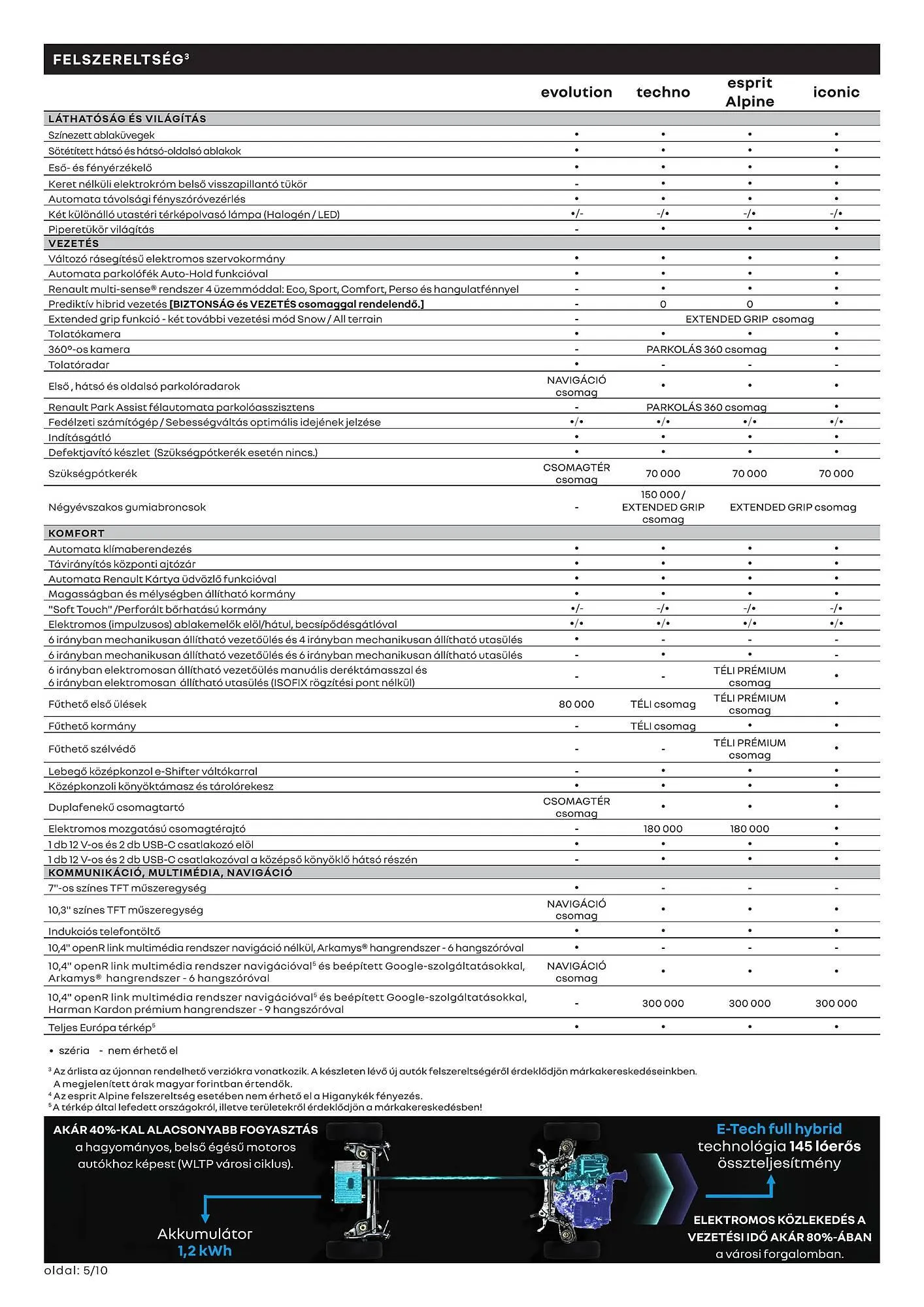 Katalógus Renault akciós újság január 6.-tól június 30.-ig 2025. - Oldal 5