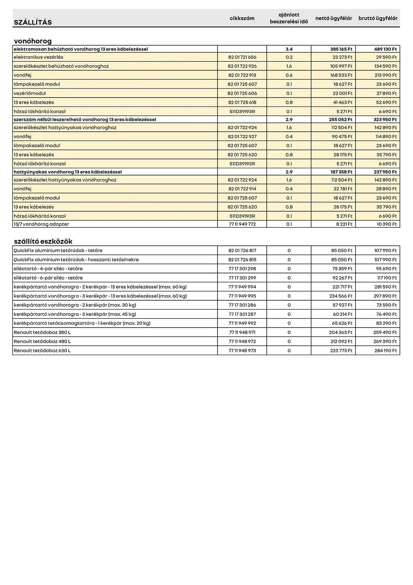 Katalógus Renault akciós újság március 22.-tól június 30.-ig 2025. - Oldal 3