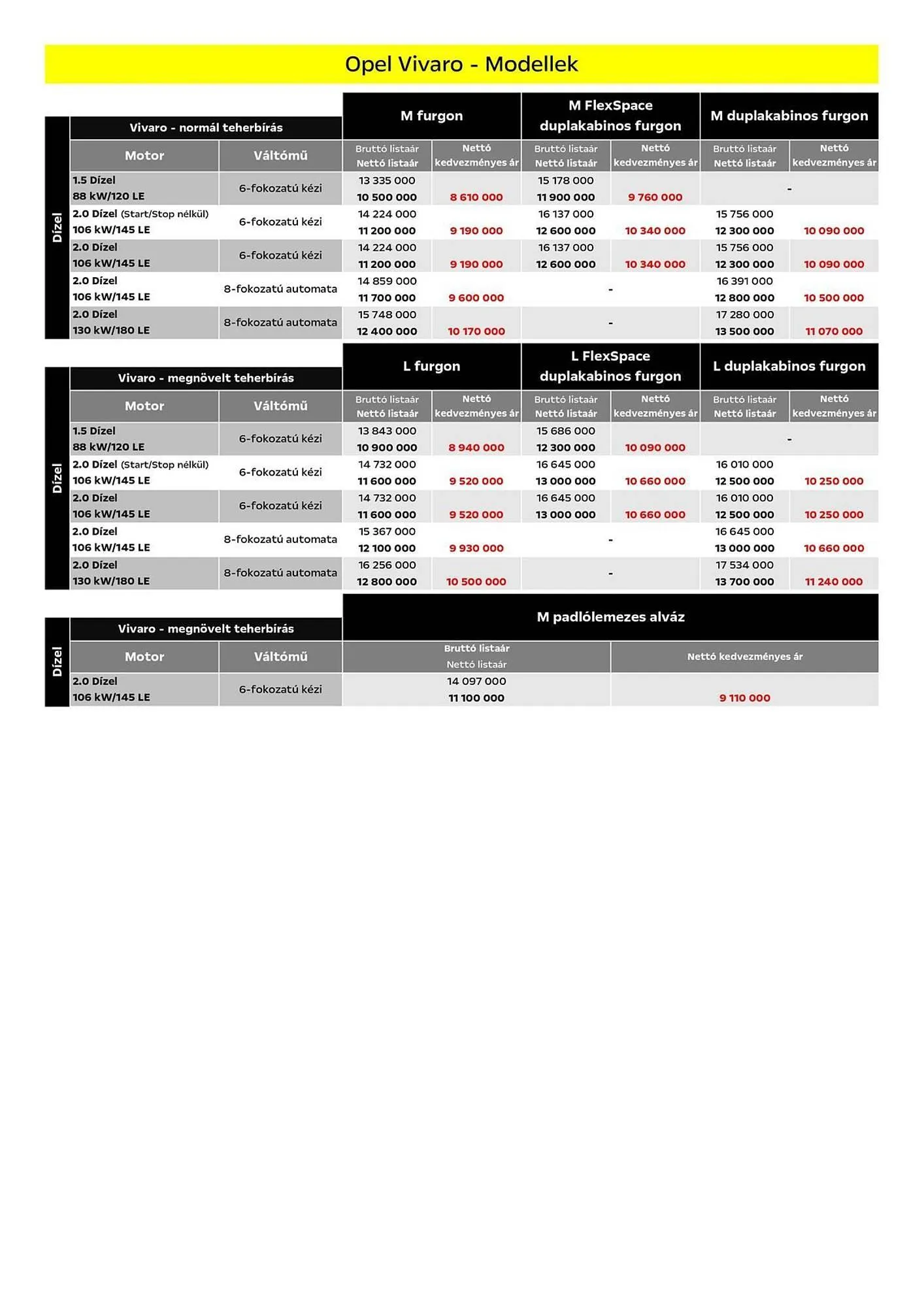Katalógus Opel akciós újság március 25.-tól március 31.-ig 2025. - Oldal 3