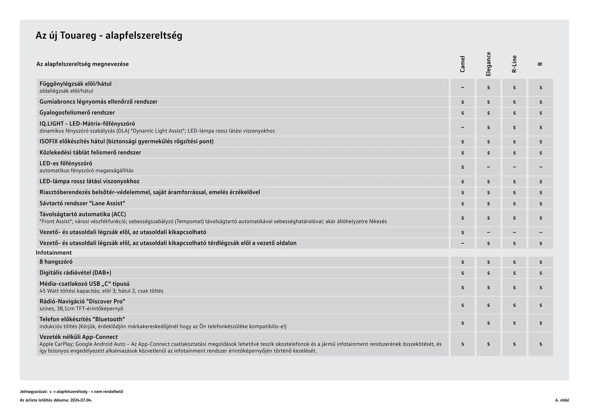 Katalógus Volkswagen Touareg akciós újság július 4.-tól július 3.-ig 2025. - Oldal 6