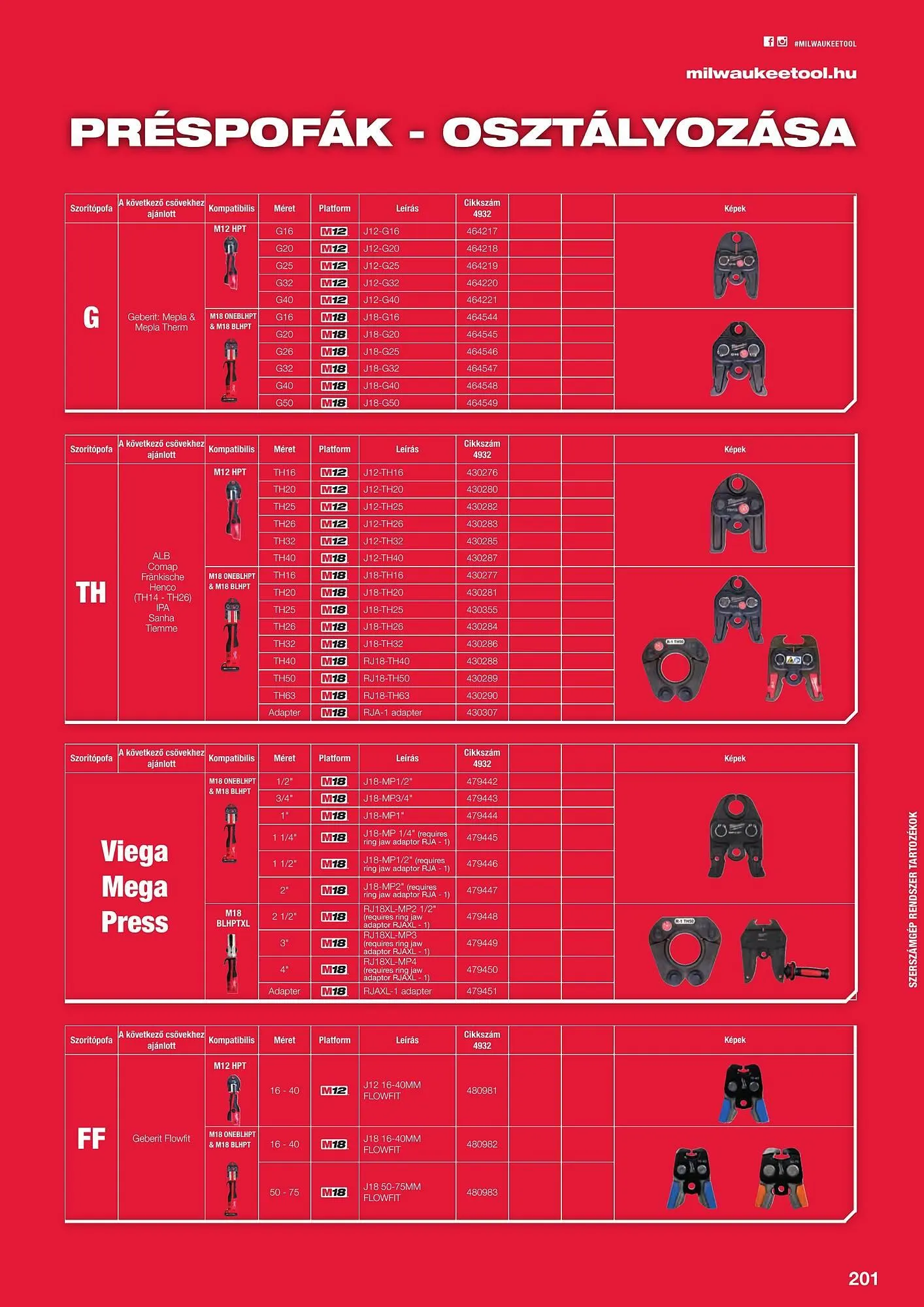 Katalógus Milwaukeetool akciós újság augusztus 14.-tól december 31.-ig 2024. - Oldal 201