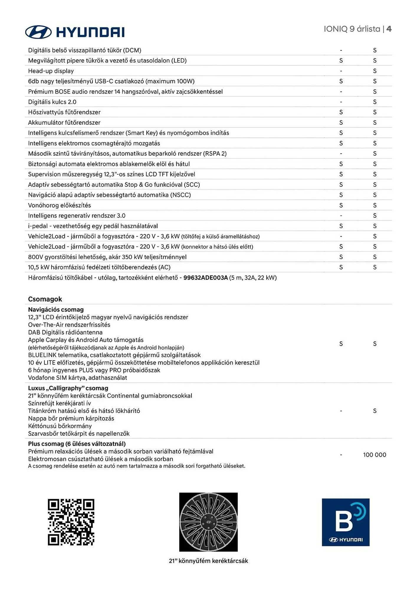 Katalógus Hyundai akciós újság augusztus 22.-tól augusztus 22.-ig 2026. - Oldal 4