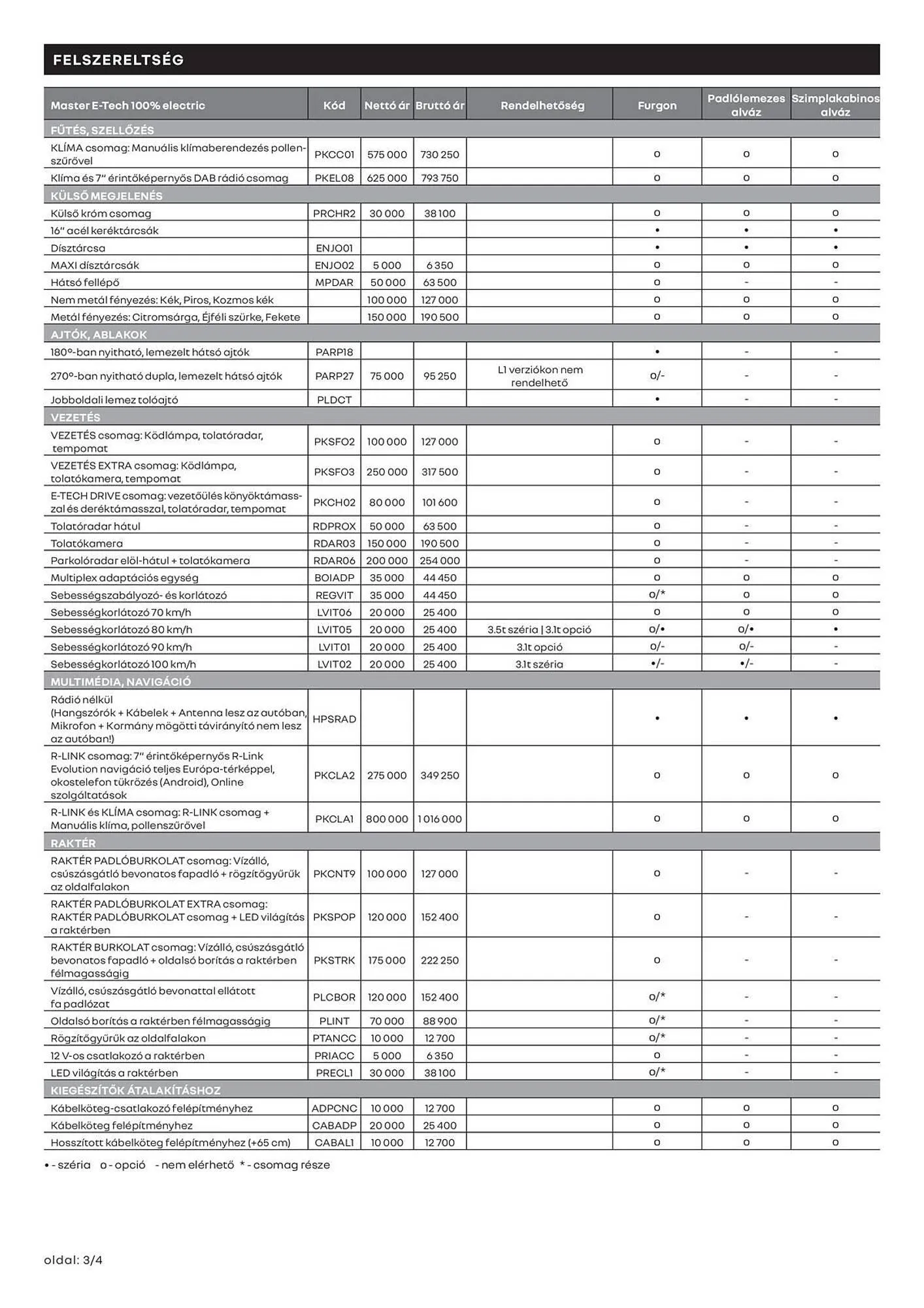 Katalógus Renault akciós újság június 20.-tól június 20.-ig 2026. - Oldal 3