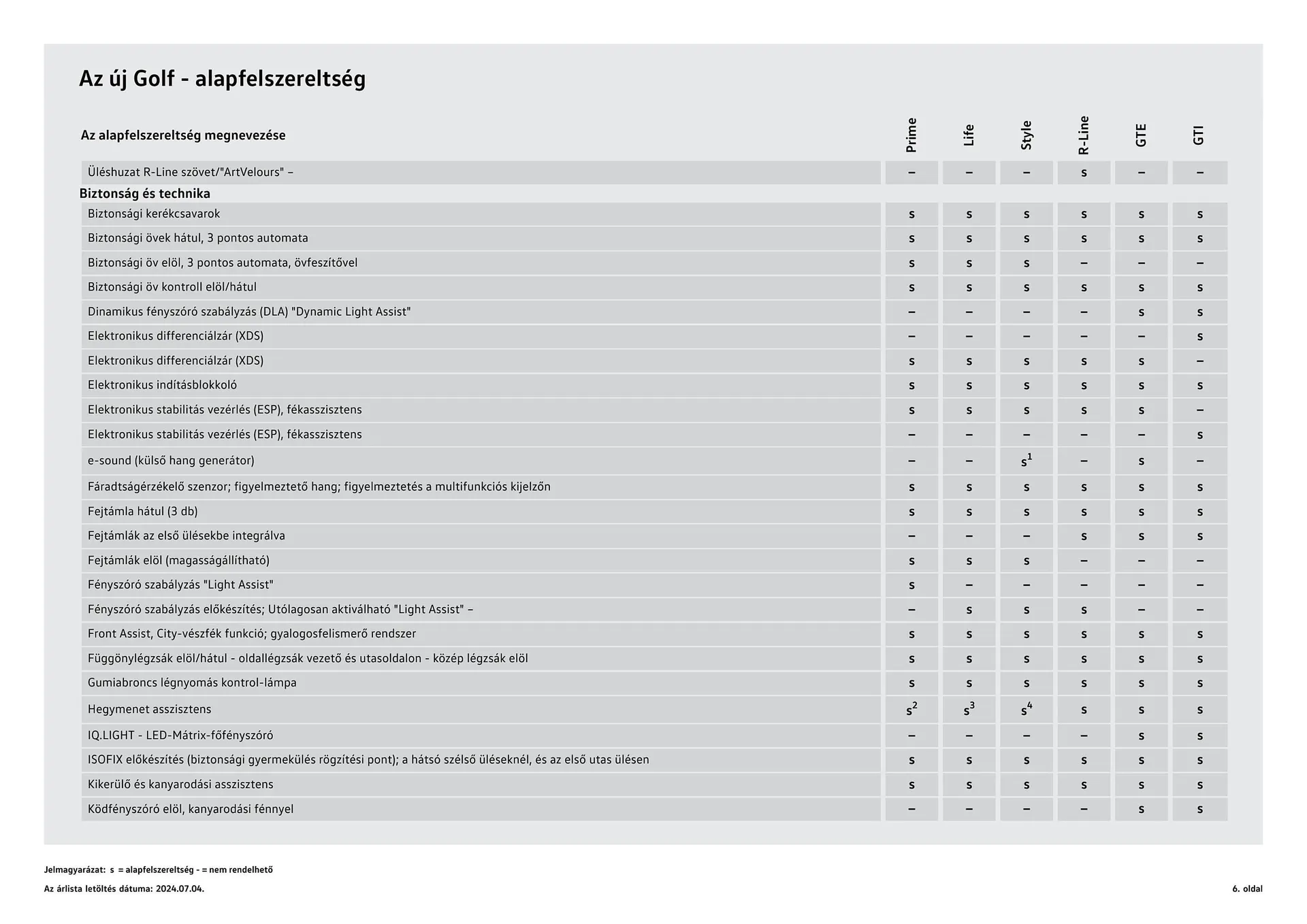 Katalógus Volkswagen Golf akciós újság július 4.-tól július 3.-ig 2025. - Oldal 6