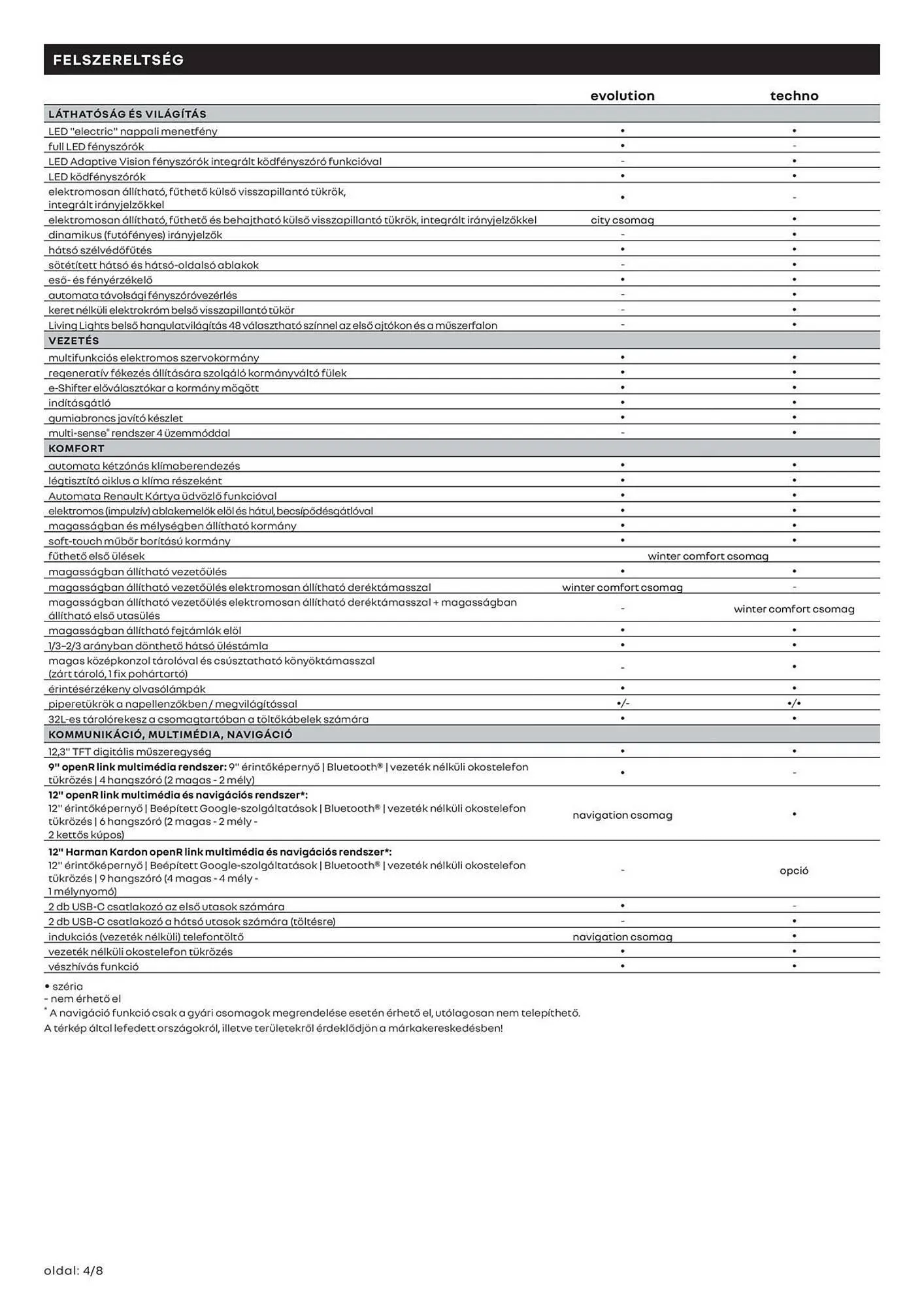 Katalógus Renault akciós újság március 11.-tól április 13.-ig 2025. - Oldal 4