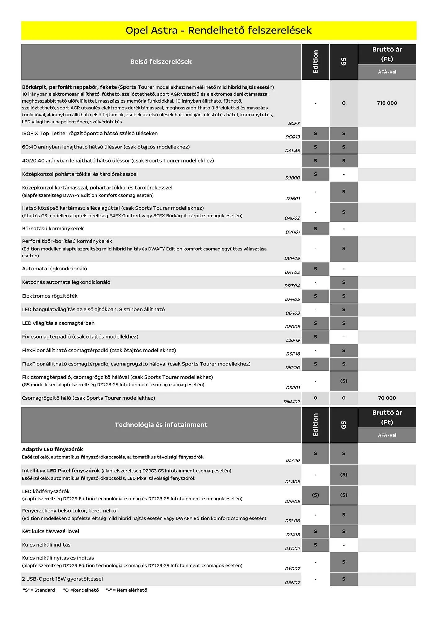 Katalógus Opel akciós újság január 6.-tól június 30.-ig 2025. - Oldal 5