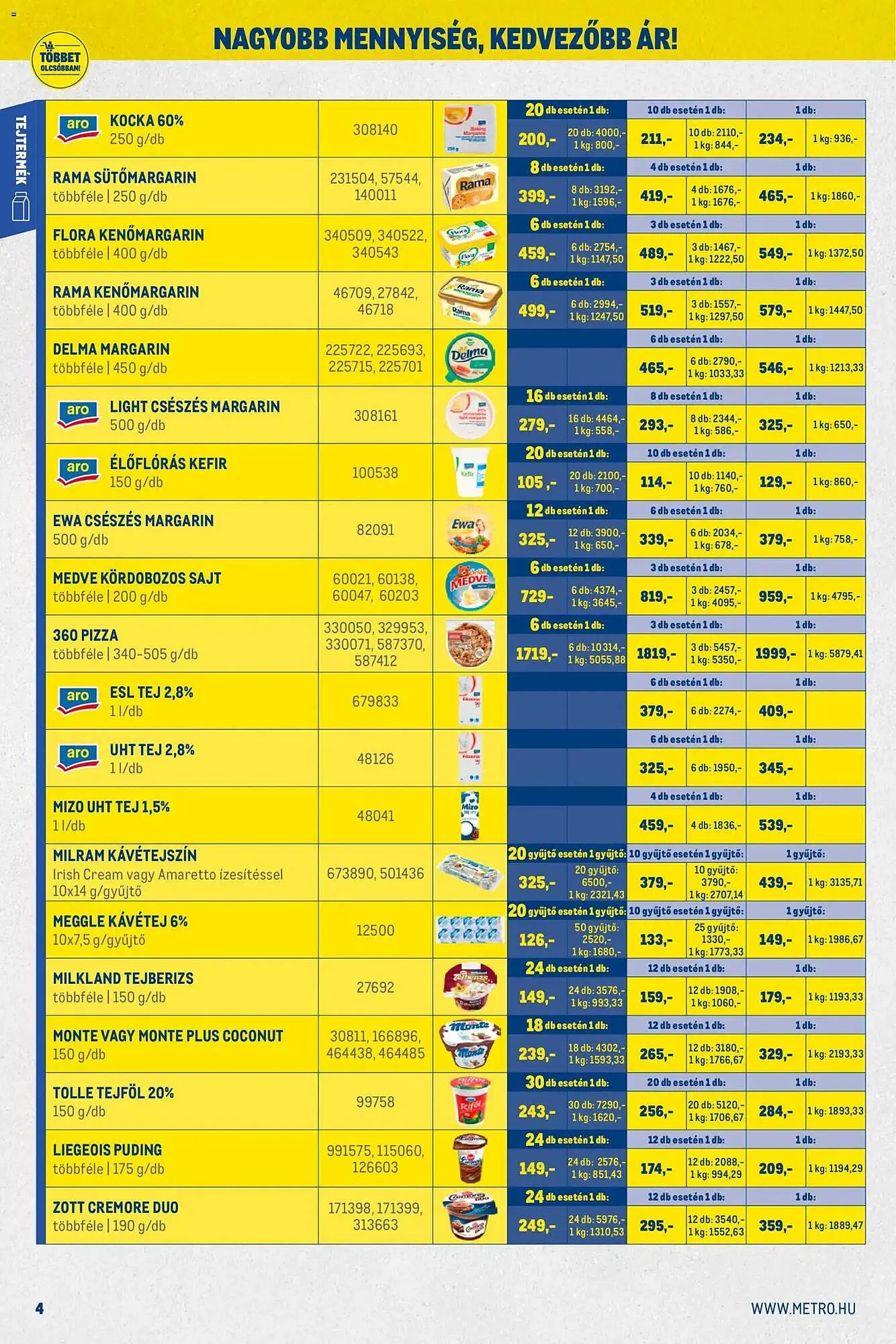 Katalógus Metro akciós újság december 1.-tól december 31.-ig 2025. - Oldal 4