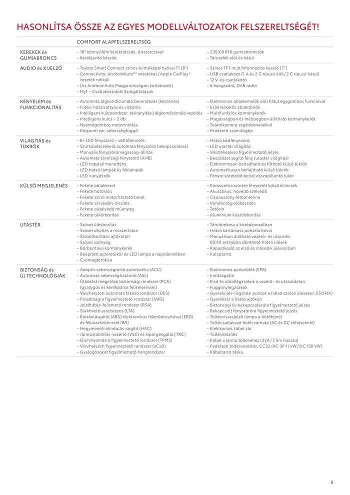 Katalógus Toyota bZ4X 11kw augusztus 29.-tól augusztus 29.-ig 2025. - Oldal 8