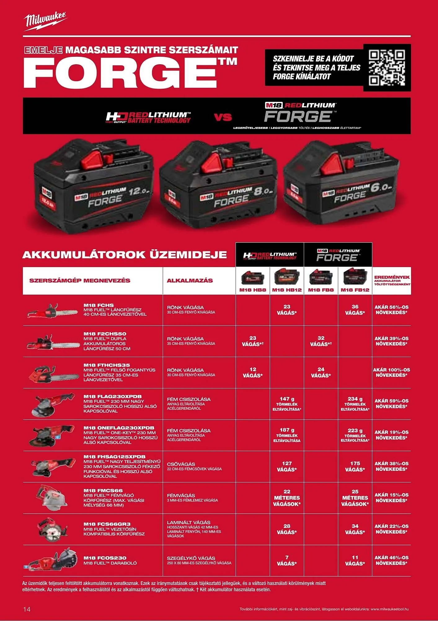 Katalógus Milwaukee akciós újság szeptember 16.-tól december 31.-ig 2026. - Oldal 14
