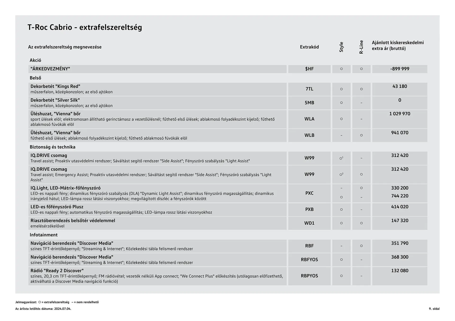 Katalógus Volkswagen T-Roc Cabriolet akciós újság július 4.-tól július 3.-ig 2025. - Oldal 9