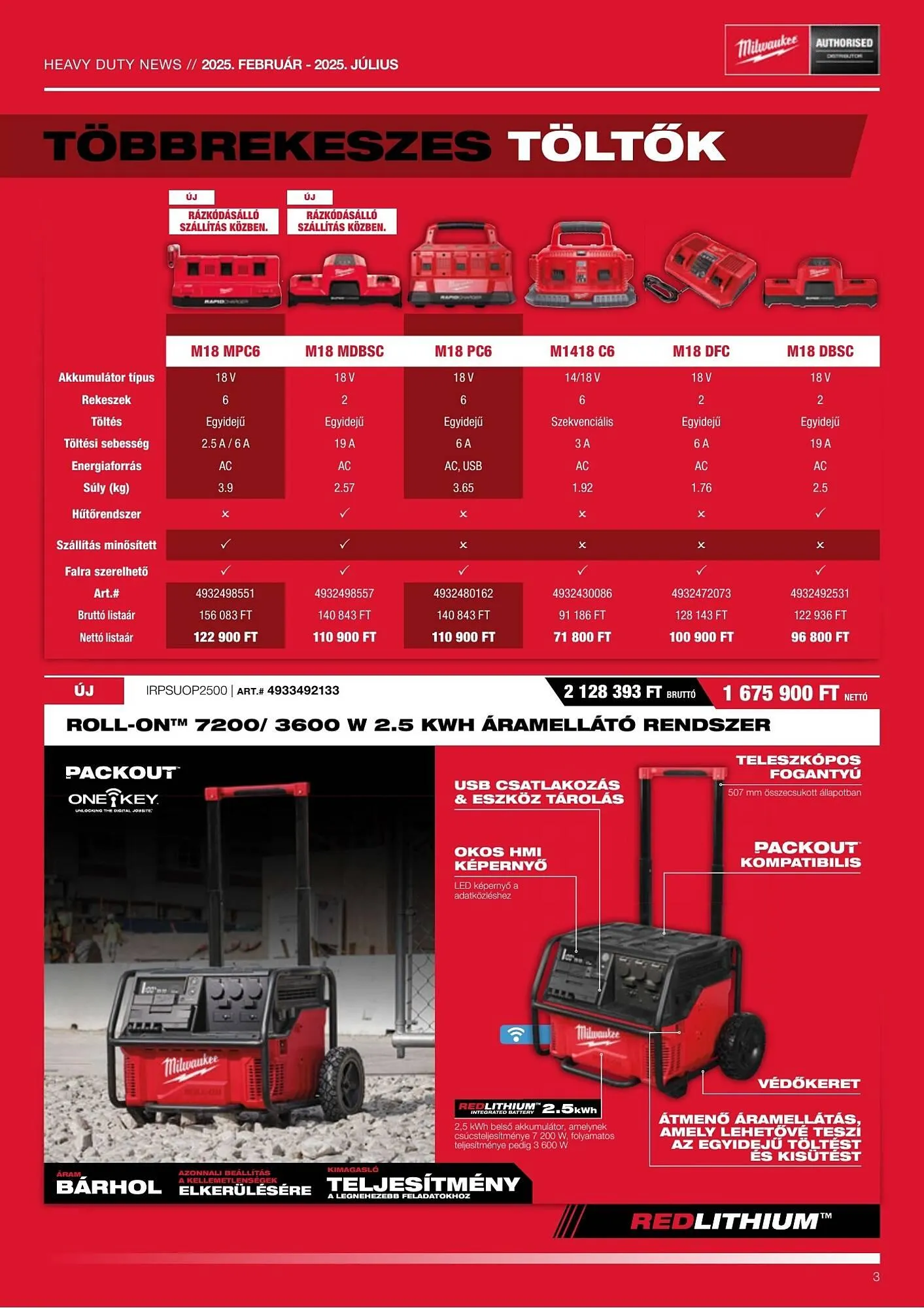 Katalógus Milwaukeetool akciós újság február 13.-tól július 31.-ig 2025. - Oldal 3
