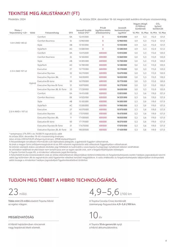 Katalógus Toyota Corolla Cross MY24 december 18.-tól december 18.-ig 2025. - Oldal 4