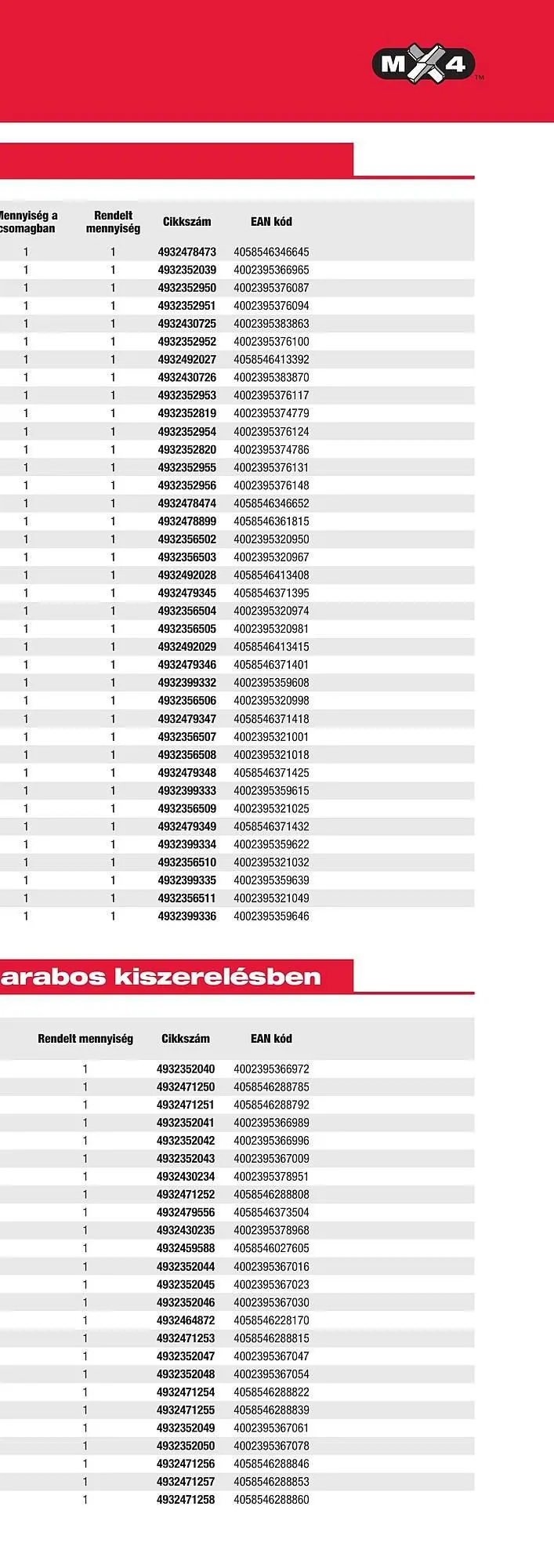 Katalógus Milwaukee akciós újság szeptember 16.-tól december 31.-ig 2025. - Oldal 11