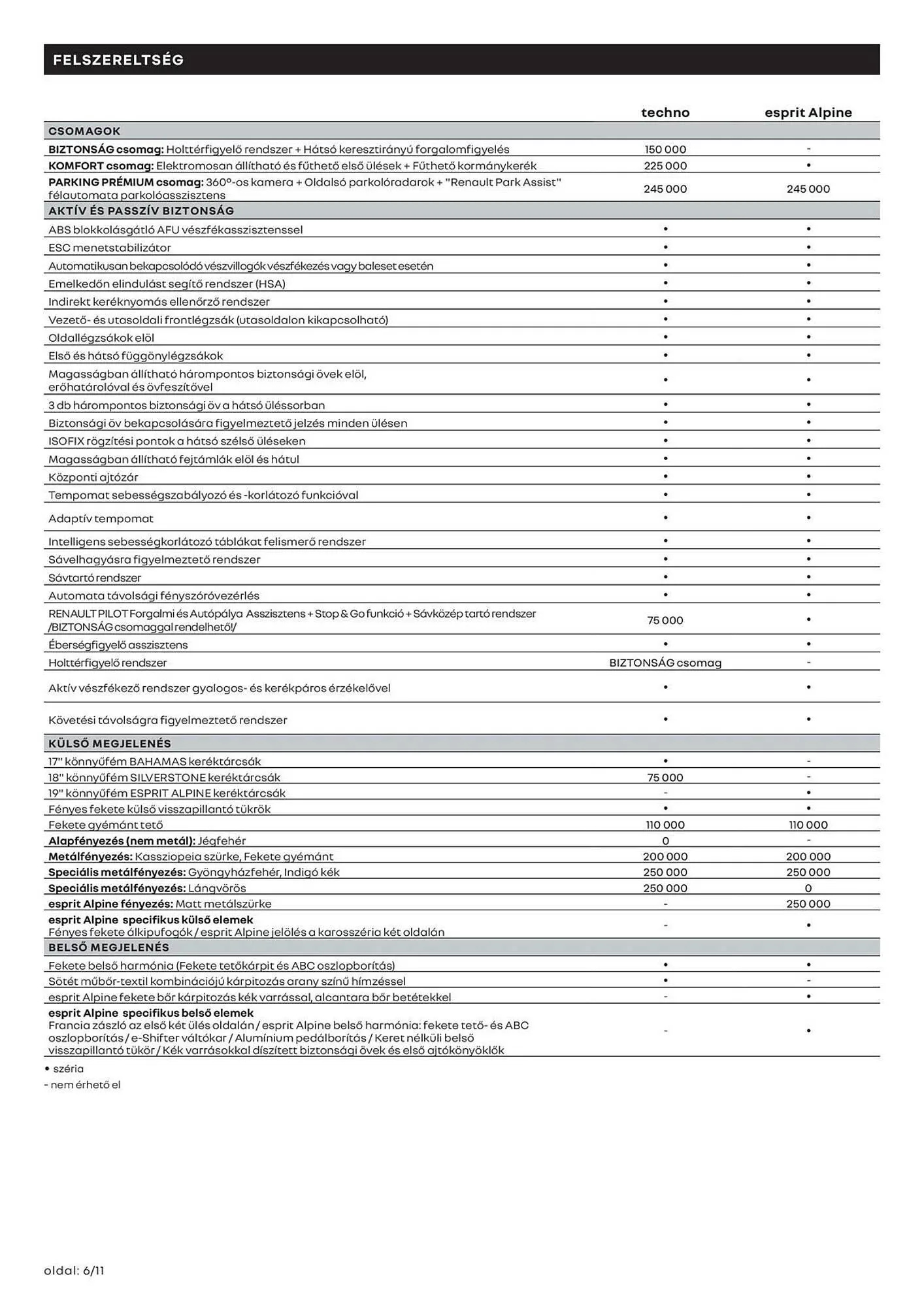 Katalógus Renault akciós újság december 2.-tól január 3.-ig 2026. - Oldal 6