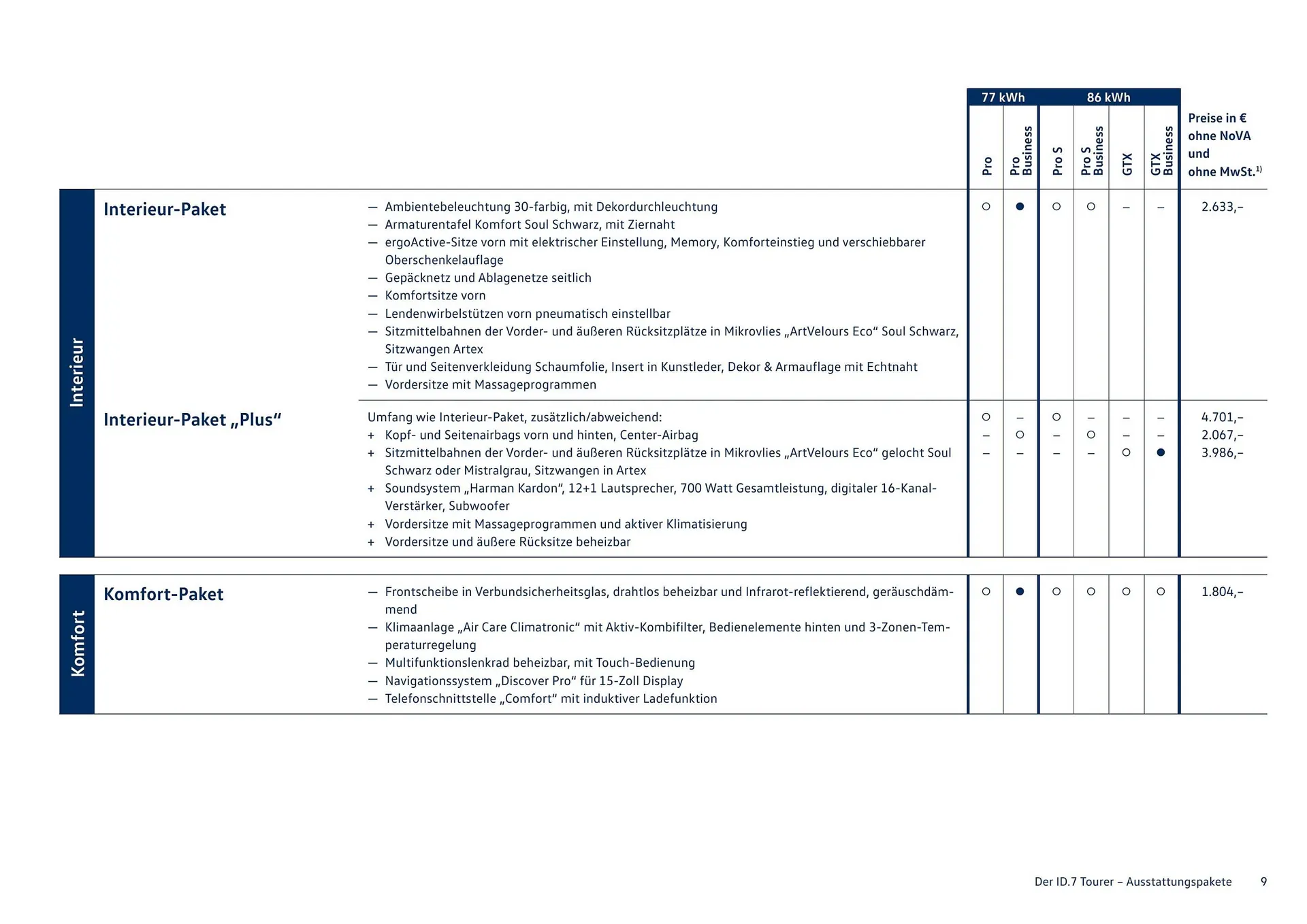 Katalógus Volkswagen ID.7 akciós újság augusztus 11.-tól január 6.-ig 2026. - Oldal 9